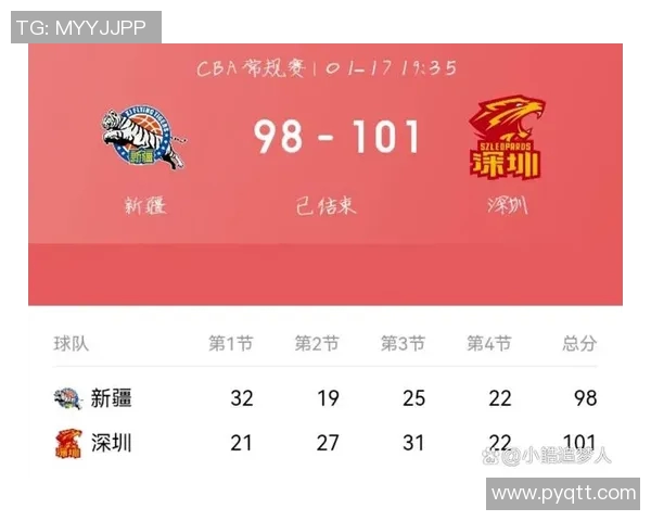 辽宁男篮再胜新疆队，取得七连胜，稳坐CBA榜首位置！